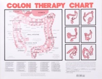 Colon Therapy Chart