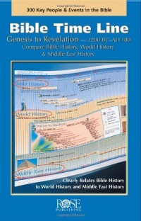 Bible Time Line: Genesis to Revelation at a Glance