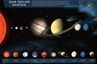 GB Eye Our Solar System Poster