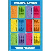 Multiplication-Times Tables, Educational Poster Print, 24 by 36-Inch