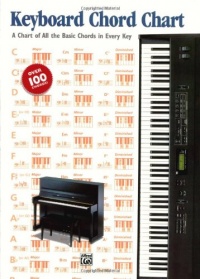 Keyboard Chord Chart