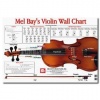 Violin Wall Chart by Martin Norgaard