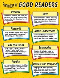 Teacher Created Resources Reminders For Good Readers Do Chart, Multi Color (7705)