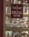 Timechart of Biblical History: Over 4000 Years in Charts, Maps, Lists and Chronologies (Timechart series)