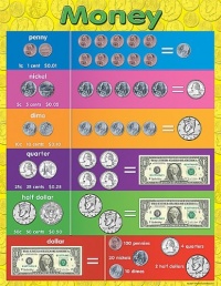 Teacher Created Resources Money Chart, Multi Color (7606)