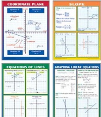 Teaching Poster Set: Graphing Slope & Linear Equations; no. MC-P204