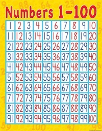 Teacher Created Resources Numbers 1-100 Chart, Multi Color (7645)