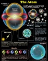 The Atom Chartlet; 17 x 22; no. CD-5912