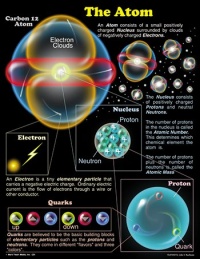 The Atom Chartlet; 17 x 22; no. CD-5912