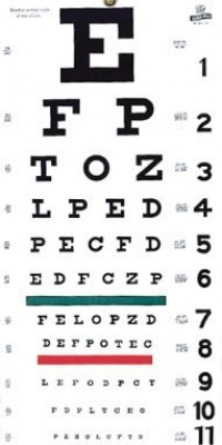 Grafco Snellen Type Plastic Eye Chart, Non-Reflective Matte Finish With Green and Red Color Bar